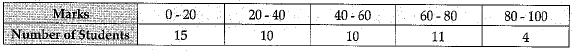 Class 9 Math: Sample Question Paper- 11 (With Solutions)
