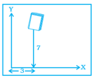 NCERT Exemplar Solutions: Introduction to Graphs | Mathematics (Maths) Class 8