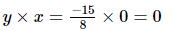 RD Sharma Solutions (Ex 1.3 to 1.8): Rational Numbers | Mathematics (Maths) Class 8