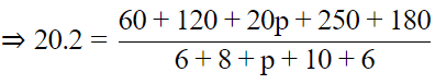 Unit Test (Solutions): Statistics | Mathematics (Maths) Class 9
