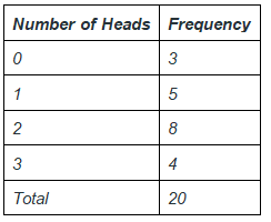 Collection & Presentation of Data | General Aptitude for GATE - Mechanical Engineering