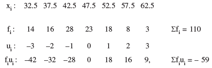 Math Past Year Paper with Solution - 2019, Class 10 | Mathematics (Maths) Class 10