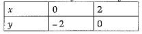 Class 9 Math: Sample Question Paper- 4 (With Solutions)