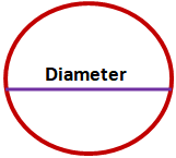 Introduction to Euclid’s Geometry Class 9 Notes Maths Chapter 5