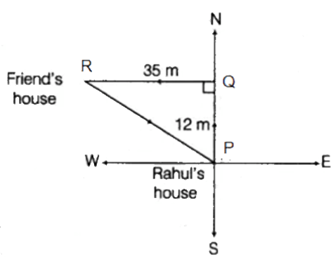 NCERT Exemplar Solutions: Squares & Square Roots & Cubes & Cube Roots | Mathematics (Maths) Class 8