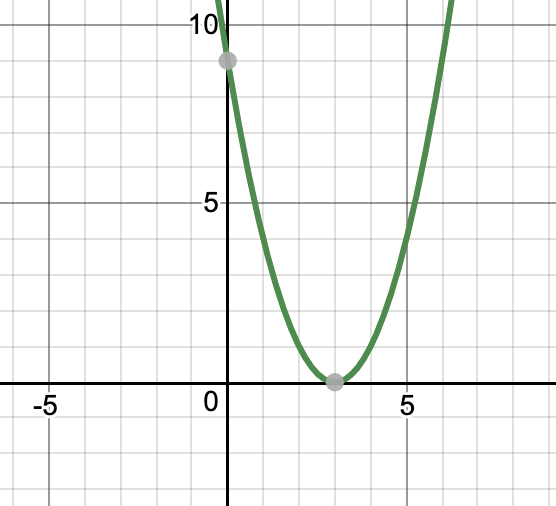Geometrical meaning of the Zeroes of a Polynomial | Mathematics (Maths) Class 10