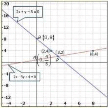 Pair of Linear Equations in Two Variables - 2 RD Sharma Solutions | Mathematics (Maths) Class 10