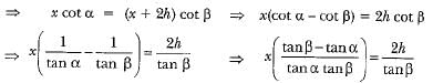 NCERT Exemplar: Some Applications of Trigonometry | Mathematics (Maths) Class 10