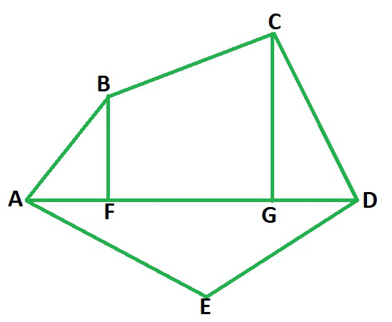 Areas of Trapezium, Polygons & General Quadrilaterals | Mathematics (Maths) Class 8