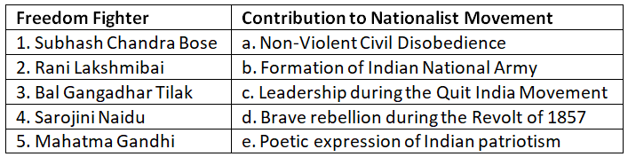 Worksheet: Nationalist Movements | General Knowledge Encyclopedia - Class 8
