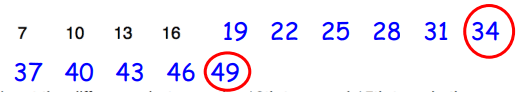 Worksheet Solutions: Missing numbers in the sequence | Know Your Aptitude Class 6 To 8 - Class 8