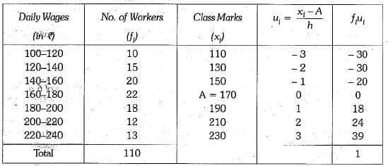 Class 10 Mathematics: CBSE Sample Question Paper (2019-20) - 6