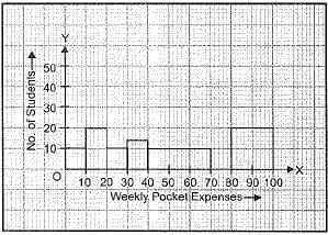 Class 9 Math: Sample Question Paper- 7 (With Solutions)