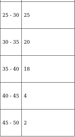 RS Aggarwal Solutions: Mean, Median, Mode of Grouped Data, Cumulative Frequency Graph and Ogive- 2 - Class 10