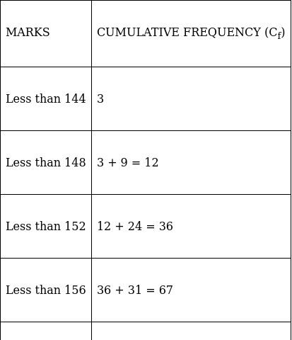 RS Aggarwal Solutions: Mean, Median, Mode of Grouped Data, Cumulative Frequency Graph and Ogive- 2 - Class 10