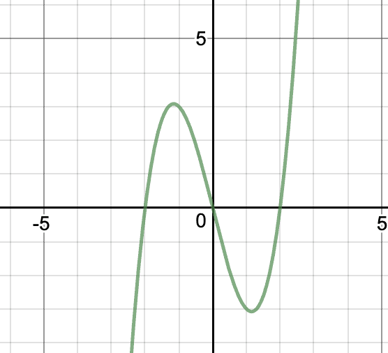 Geometrical meaning of the Zeroes of a Polynomial | Mathematics (Maths) Class 10