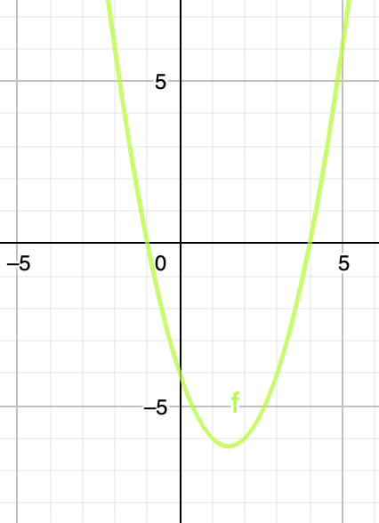 Geometrical meaning of the Zeroes of a Polynomial | Mathematics (Maths) Class 10