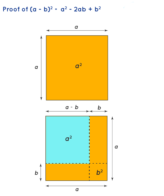Algebraic Identities | Mathematics (Maths) Class 9