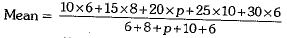 Class 9 Math: Sample Question Paper- 4 (With Solutions)