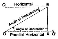 Some Applications of Trigonometry Class 10 Notes Maths Chapter 9