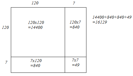 Exercise 3.3 - Squares And Square Roots RD Sharma Solutions | Mathematics (Maths) Class 8