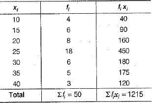 Class 9 Math: Sample Question Paper- 7 (With Solutions)