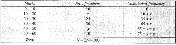 Class 10 Mathematics: CBSE Sample Question Paper (2019-20) - 5 | Mathematics (Maths) Class 10