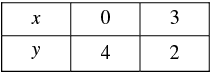 Pair of Linear Equations in Two Variables - 2 RD Sharma Solutions | Mathematics (Maths) Class 10