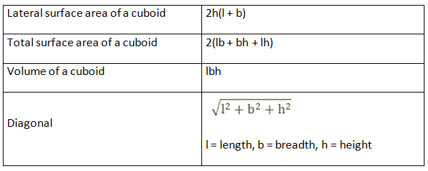 Surface Area and Volumes Class 9 Notes Maths Chapter 12