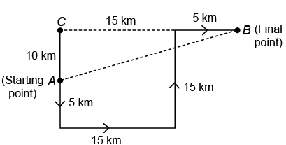 Maths Olympiad Previous Year Paper -3 | Olympiad Preparation for Class 10