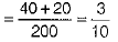 Class 9 Math: Sample Question Paper- 3 (With Solutions)