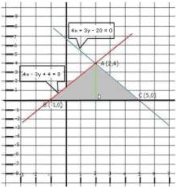 Pair of Linear Equations in Two Variables - 2 RD Sharma Solutions | Mathematics (Maths) Class 10