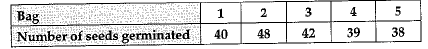 Class 9 Math: Sample Question Paper- 4 (With Solutions)
