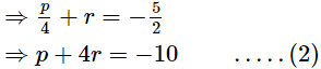 RS Aggarwal Solutions: Polynomials- 2 | Mathematics (Maths) Class 9