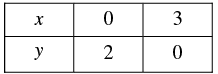 Pair of Linear Equations in Two Variables - 2 RD Sharma Solutions | Mathematics (Maths) Class 10