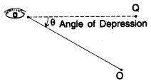 Some Applications of Trigonometry Class 10 Notes Maths Chapter 9