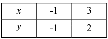 Pair of Linear Equations in Two Variables - 2 RD Sharma Solutions | Mathematics (Maths) Class 10