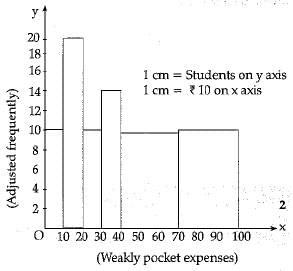 Class 9 Math: Sample Question Paper- 9 (With Solutions)
