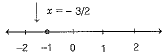 Class 9 Math: Sample Question Paper- 6 (With Solutions)