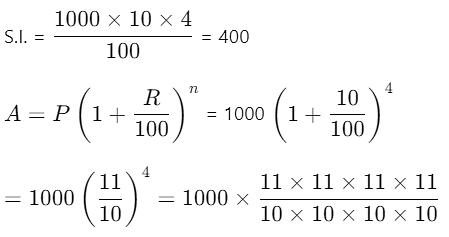Mathematics Olympiad Model Test Papers - 1 | Mathematical Olympiad Class 8