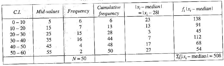 Class 9 Math: Sample Question Paper- 7 (With Solutions)