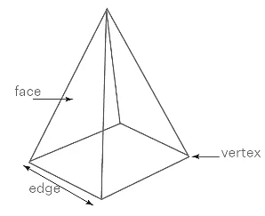 NCERT Exemplar Solutions: Introduction to Euclid`s Geometry | Mathematics (Maths) Class 9