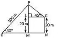 Class 10 Maths Chapter 9 Previous Year Questions - Some Application of Trigonometry