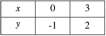 Pair of Linear Equations in Two Variables - 2 RD Sharma Solutions | Mathematics (Maths) Class 10