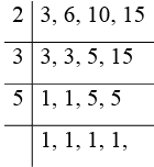 ML Aggarwal: Squares & Square Roots - 3