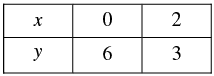 Pair of Linear Equations in Two Variables - 2 RD Sharma Solutions | Mathematics (Maths) Class 10