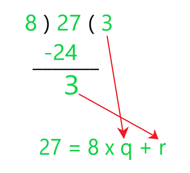 Euclid’s Division Algorithm | Advance Learner Course: Mathematics (Maths) Class 9
