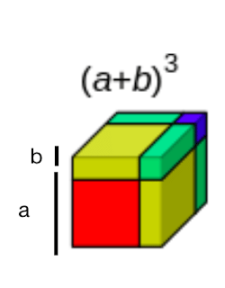 Algebraic Identities | Mathematics (Maths) Class 9