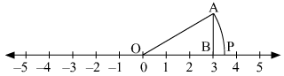 RS Aggarwal Solutions: Number System- 2 | Mathematics (Maths) Class 9