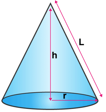 Surface Area & Volume of Right Circular Cone | Mathematics (Maths) Class 9